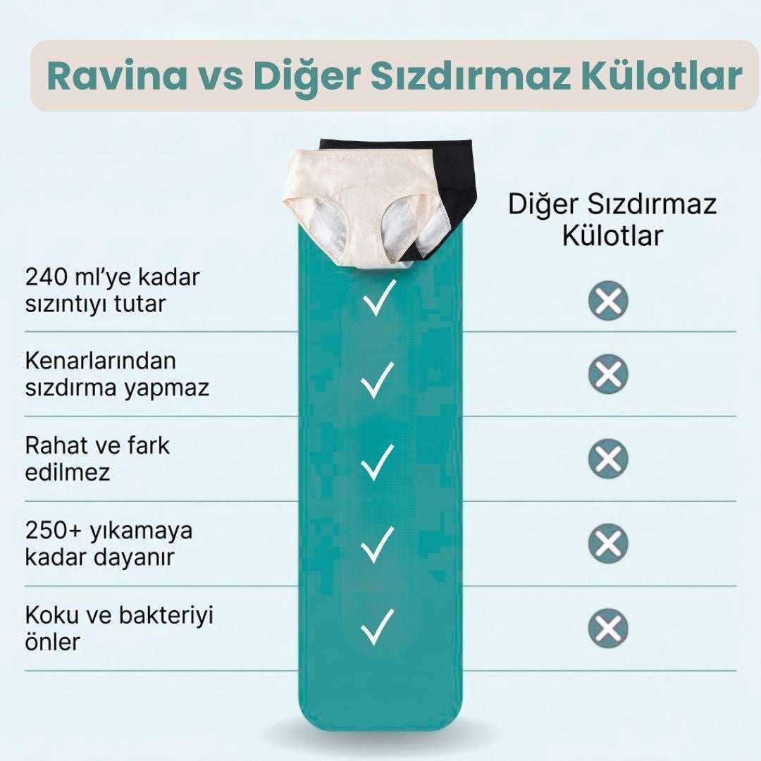 Ravina - Ultra Emici Sızdırmaz Külot